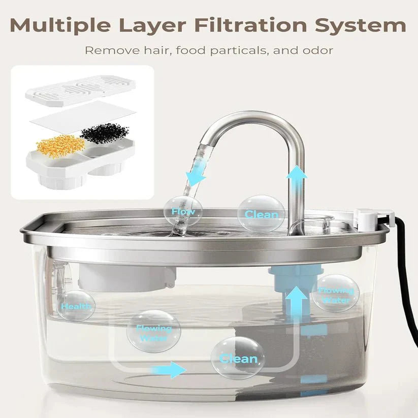 Sipkitty Stainless Steel Cat Water Fountain 3.2L